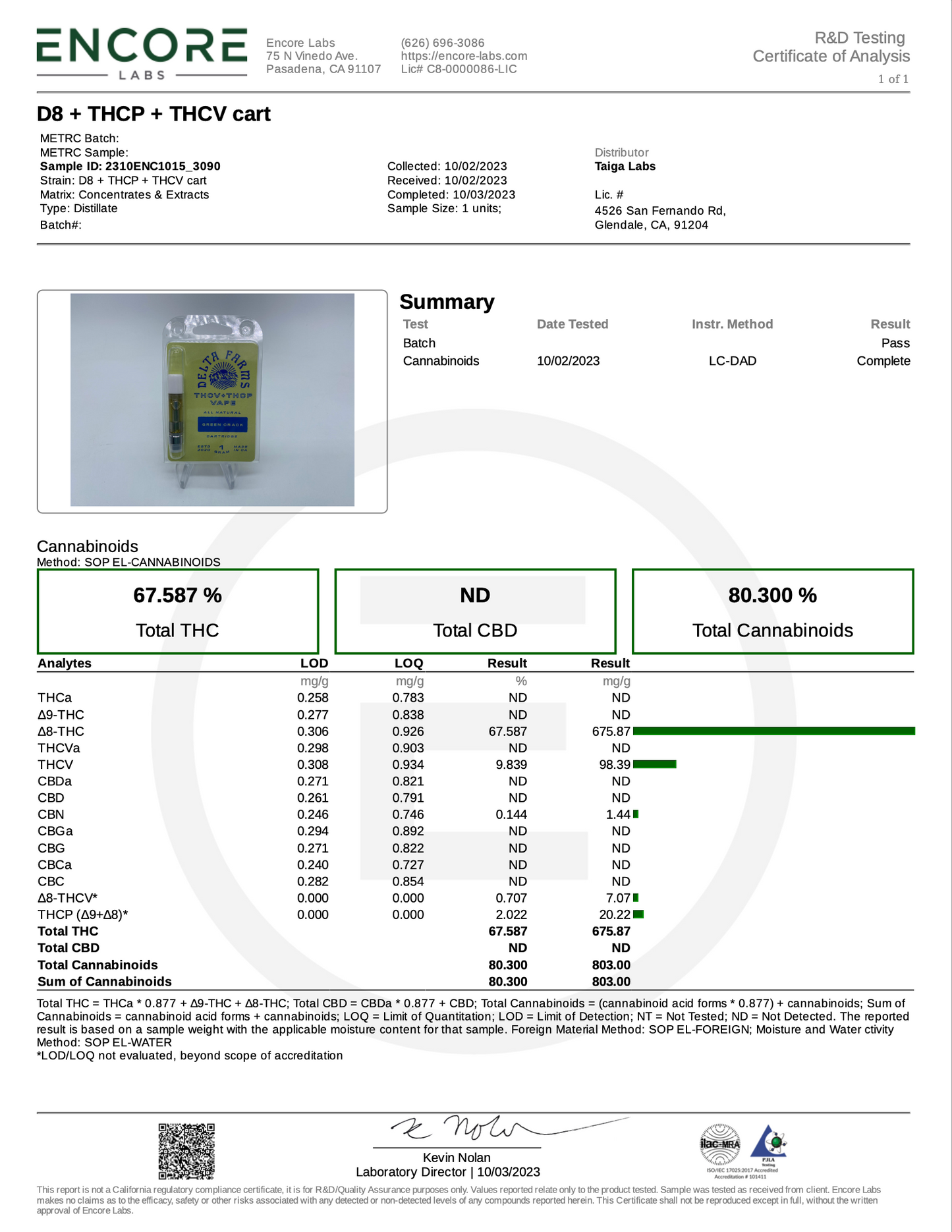 THCV + THCP + Delta-8 THC Vape Cartridge - Green Crack - 1g